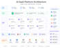 build amazon sp API integration and automation solutions