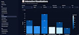 analyze your data and create an interactive dashboard