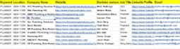 provide verified b2b lead generation and contact lists