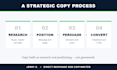 write high converting b2b landing page and sales page copy