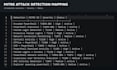 analyze security logs using splunk and create spl queries