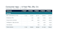 build a startup financial model and fundraising model in excel