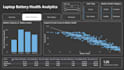 turn your data into insightful dashboards
