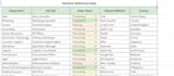 ido accurate data entry in microsoft excel and google sheets