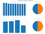 create 1000 healthcare data analytics and dashboard