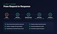 build scalable rest api and backend with nodejs express nestjs
