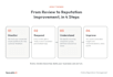 manage your online reputation, local visibility, and reviews