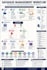 organize your database systematically