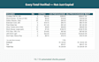 extract data from PDF to a clean excel sheet