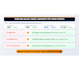 run google ads for junk removal and hauling to get low cpc leads