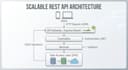 build a node js express rest API