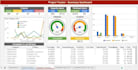 design excel dashboard template and google sheet