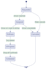 write srs, brd, frd and uml documentation as a systems analyst