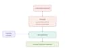 setup network infrastructure and esxi