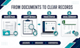 manage accounts payable and invoice processing