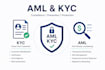 draft aml kyc compliance policies and sanctions procedures