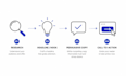 write high converting sales copy and landing page content
