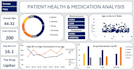 design an interactive excel dashboard and data visualization
