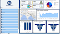 create a professional interactive ,power bi dashboard
