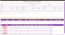 develop custom python applications and management software