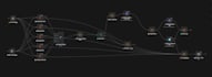 build n8n automation workflows for your business