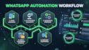 integrate whatsapp API, twilio and build custom chatbot automation