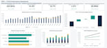build a startup financial model as a UK chartered accountant