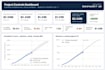 create a construction cost control dashboard