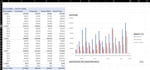 do data cleaning and data analysis