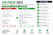 provide complete on page SEO optimization service