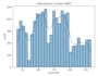 do data analysis, eda and build machine learning models