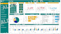 create powerbi dashboards and reports
