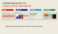 design data driven powerpoint presentations