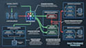 architect and build scalable cloud native software