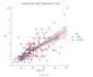 create publication quality data visualization and scientific graphs