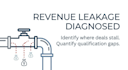 enhance sales pipeline with meddpicc