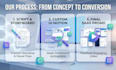 create a high converting saas explainer video