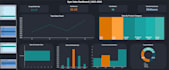 design an interactive dashboard for KPI and business tracking