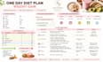 create personalized weight gain meal plan for healthy result