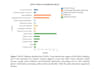 do publication grade rna seq analysis and scientific manuscript writing