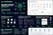 build custom CRM and ai automation workflows