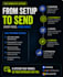 set up your cold email outreach system