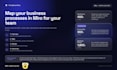 map your business processes in miro for your team