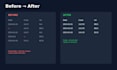 clean your data and build an interactive python dashboard