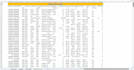 clean data and format excel spreadsheets