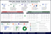 do data analysis, visualization, python and ml