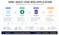 develop ai web development using react python and fastapi