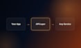 develop rest and graphql apis and integrate third party services