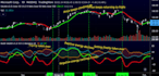 develop custom tradingview pine script strategy indicator or alert screener