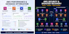 setup and optimize your AWS cloud infrastructure